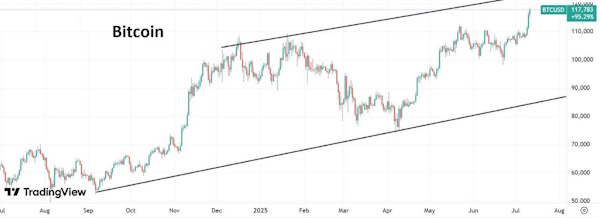 Индекс доллара продолжает медленное восстановление
